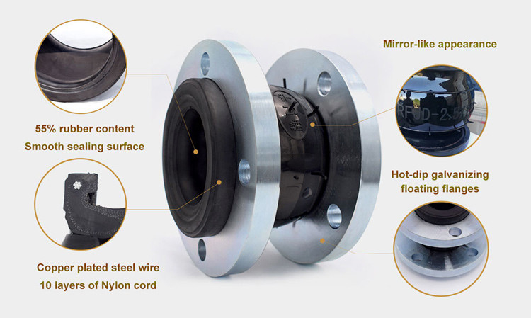 แบบเชื่อมต่อ EPDM แบบยางกลมเดียวยางยางยางยางยางยางยางยางยาง